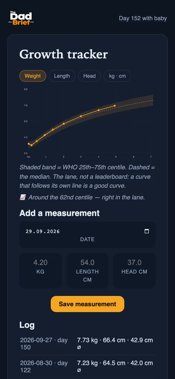 Growth tracker